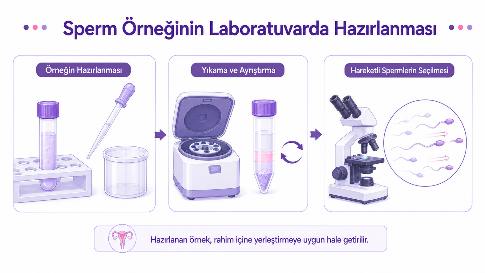 Rahim içine yerleştirme işlemi